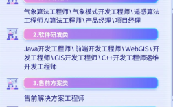 北京--弘象科技 校招--C++开发工程师（整理）